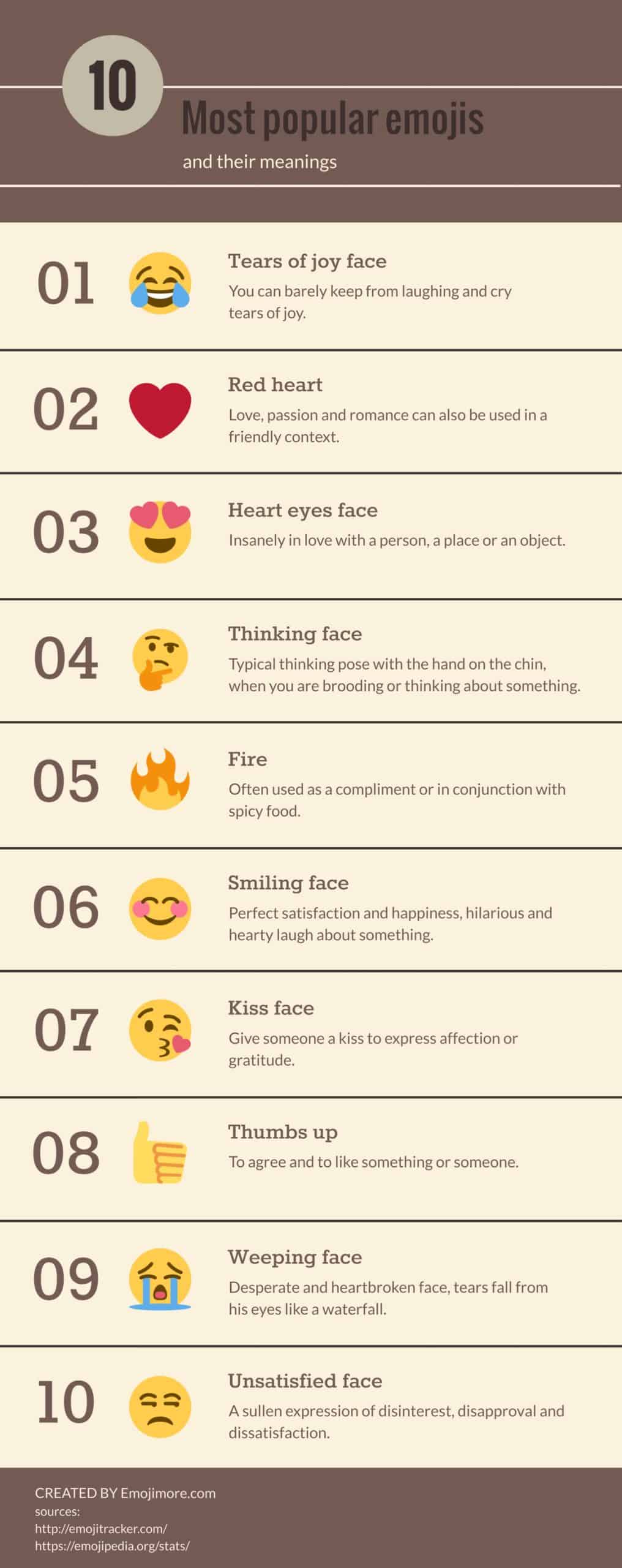 10最流行的表情符號圖