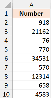 set data dengan bilangan digit yang berbeza