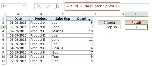 在 Excel COUNTIF 函數中使用多個條件 - 使用單元格引用和 & 符號的日期條件