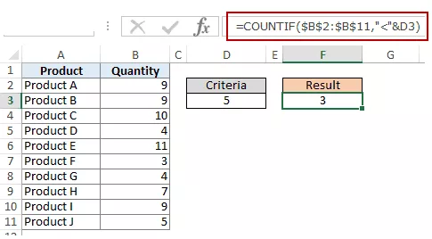 在 Excel COUNTIF 函數中使用小於運算符