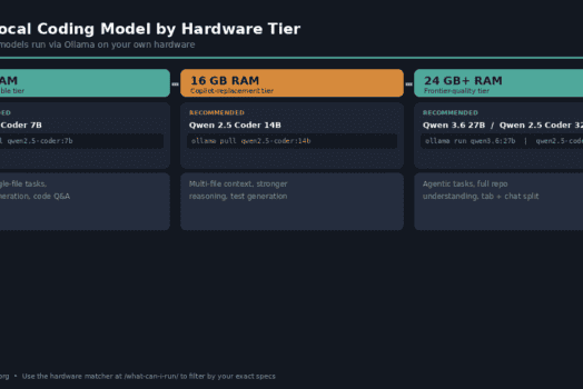Best Local AI Models for Coding