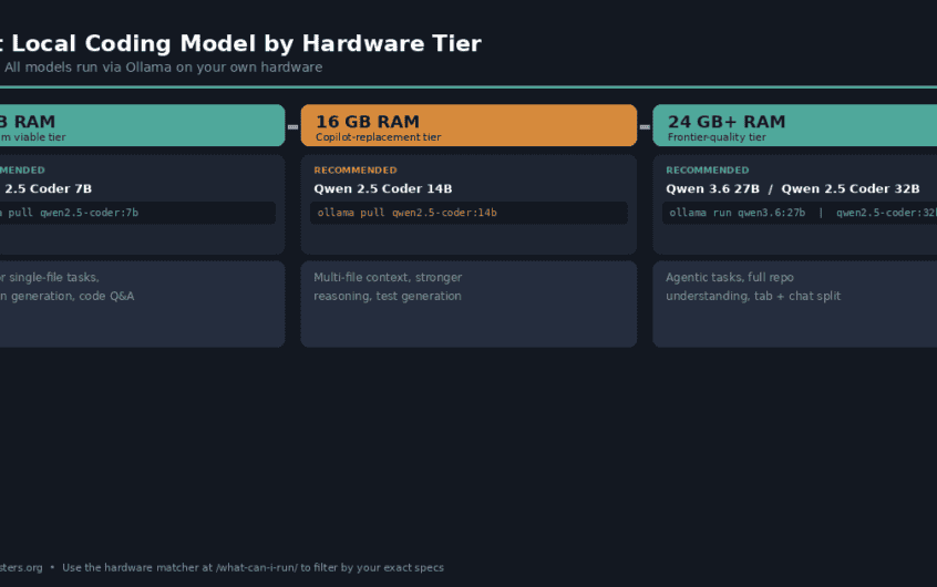 Best Local AI Models for Coding
