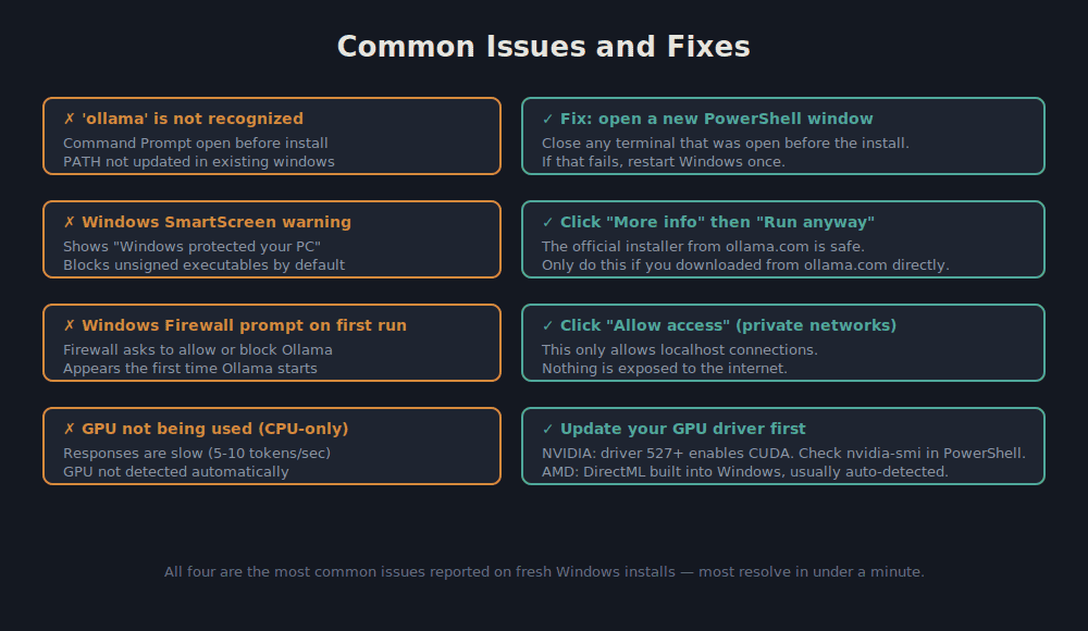 Common issues and fixes